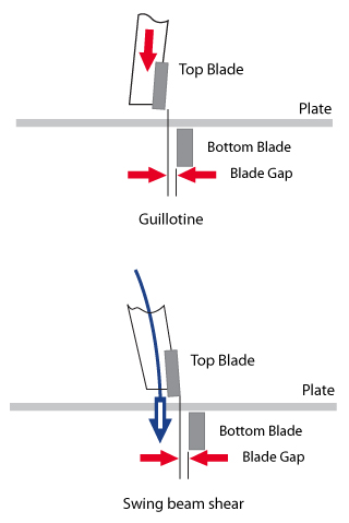 hydraulic guillotine shear and a swing beam shear